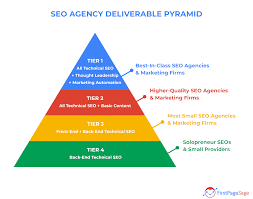 seo marketing