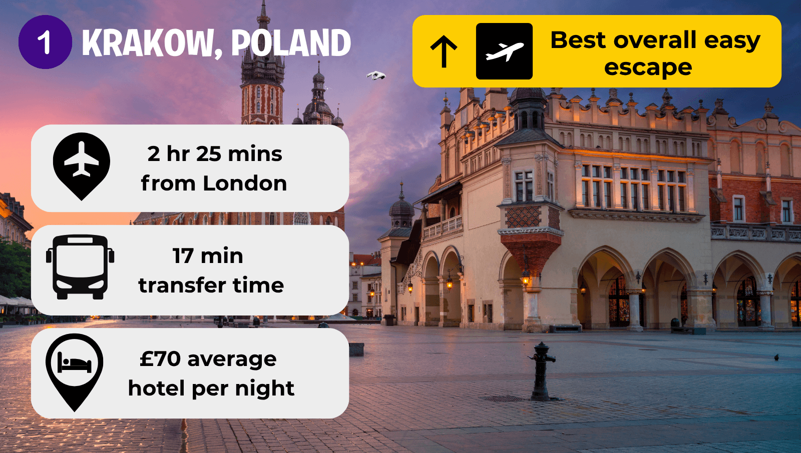 low cost city breaks