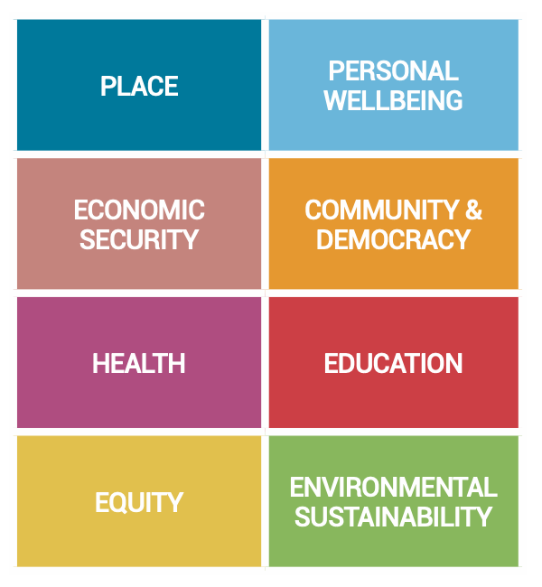 wellbeing