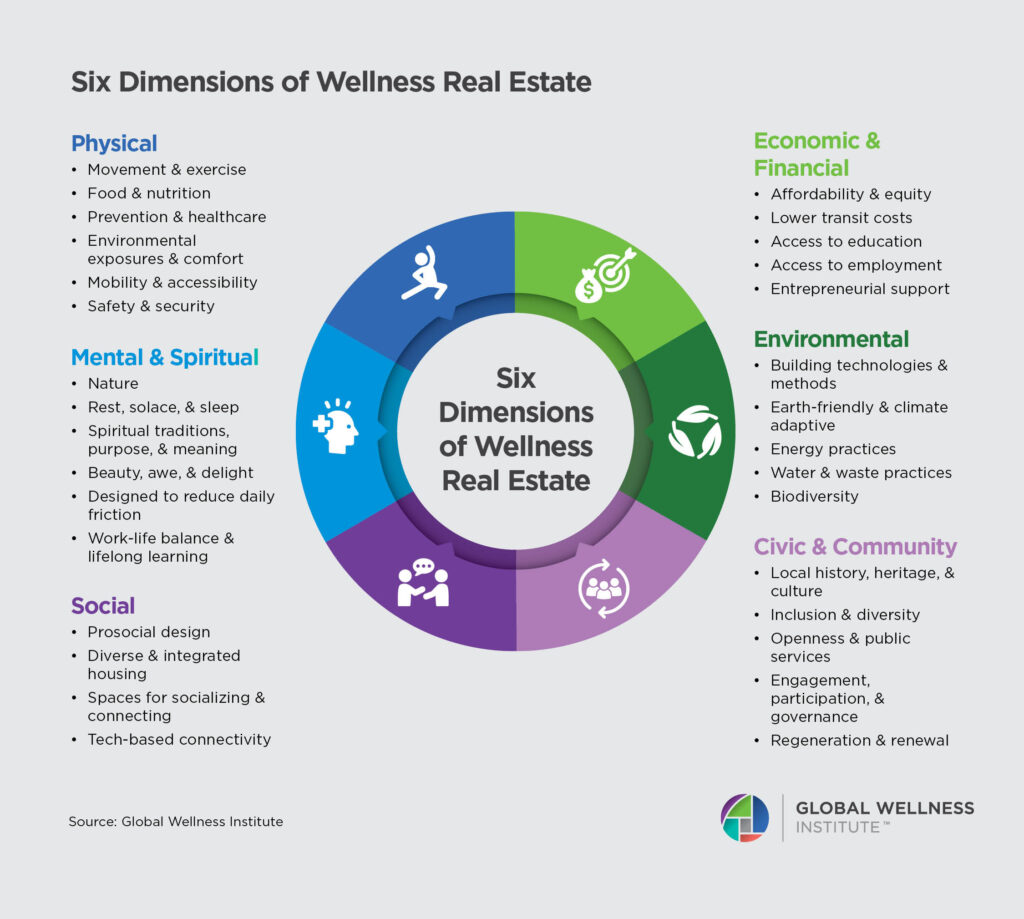 wellness